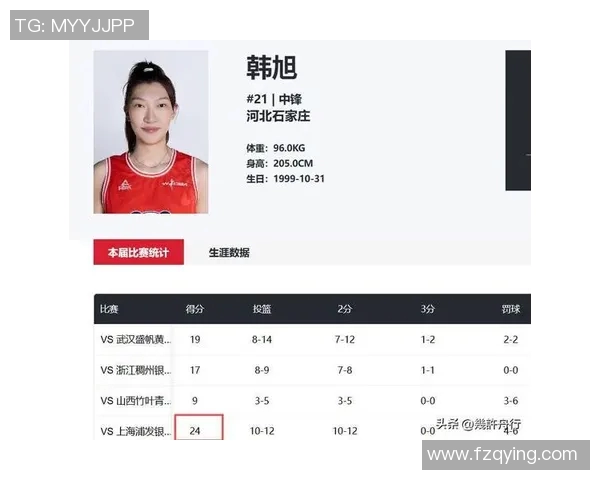 女篮第一中锋韩旭连续三场表现低迷原因探讨与分析